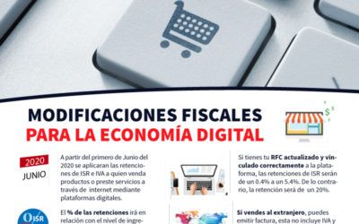 Contabilidad para plataformas digitales